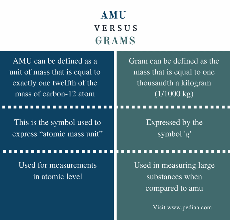 Atomic & Molecular Masses and Mole Concept Notes | EduRev
