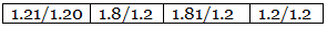What is Percentage Composition ? Class 11 Notes | EduRev