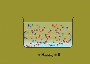 Ideal and Non-ideal Solutions Notes | EduRev