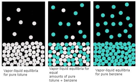 Vapour Pressure Of Liquid Solutions Class 12