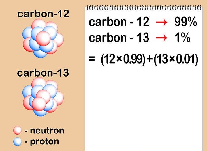 Atomic & Molecular Masses and Mole Concept Notes | EduRev