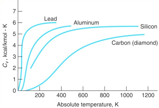 Atomic & Molecular Masses and Mole Concept Notes | EduRev