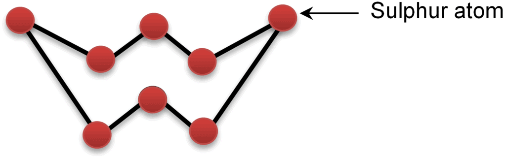 Group 16 Properties - The p block elements Class 11 Notes | EduRev