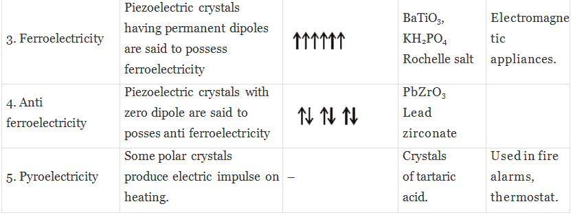 Electrical Properties: Conductors, Insulators and Semiconductors Class 12 Notes | EduRev