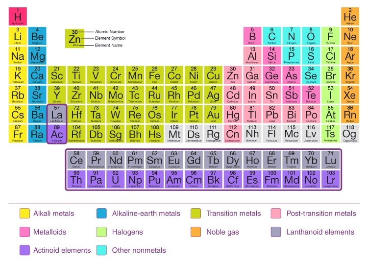 Dobereiner`s Triads, Newlands Octaves and Mendeleev`s Periodic Table Class 11 Notes | EduRev