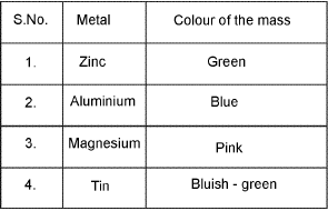 Chapter - 12 QUALITATIVE ANALYSIS Class 12 Notes | EduRev