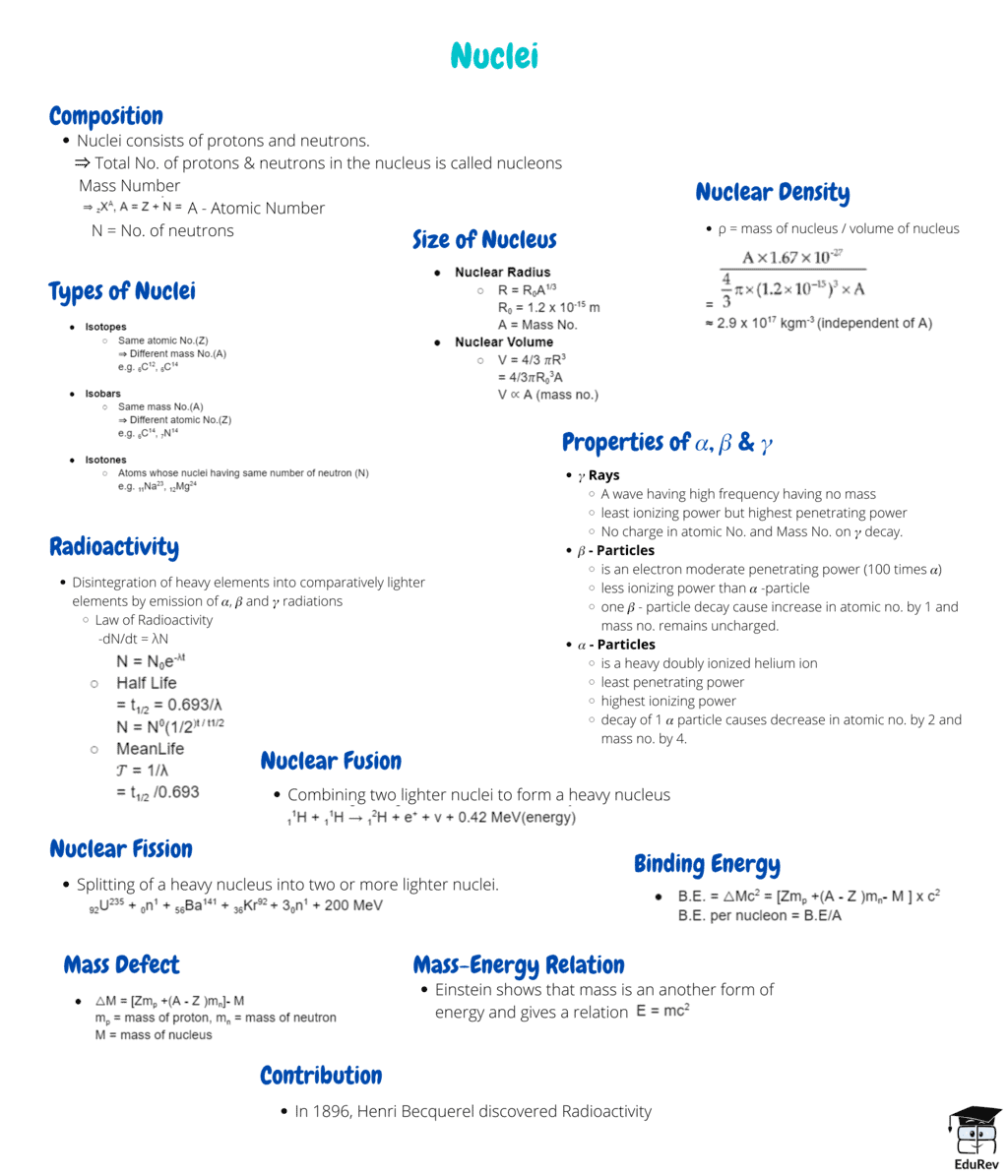 Mindmap: Nuclei - Notes | Study Physics Class 12 - NEET