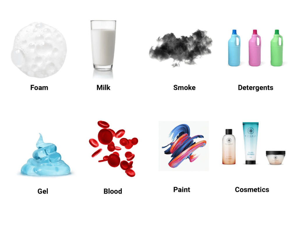 Examples of Colloids Class 12 Notes | EduRev
