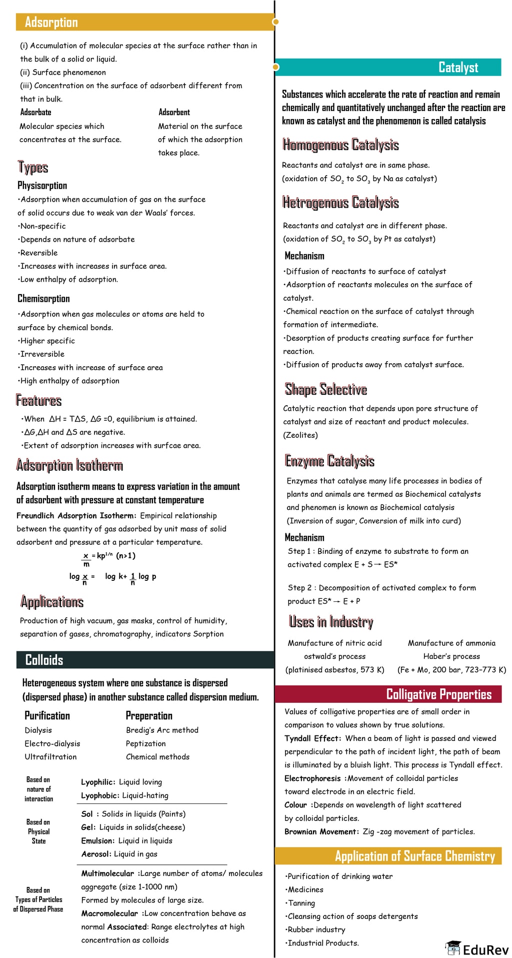 mind-map-surface-chemistry-class-12-notes-edurev