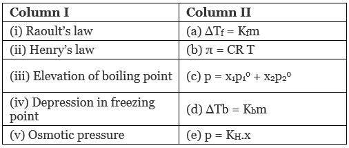 NCERT Exemplar: Solutions Notes | Study Chemistry for JEE - NEET
