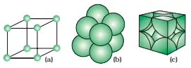 Primitive Unit Cell (Simple Cubic) and Centred Unit Cells Class 12 ...