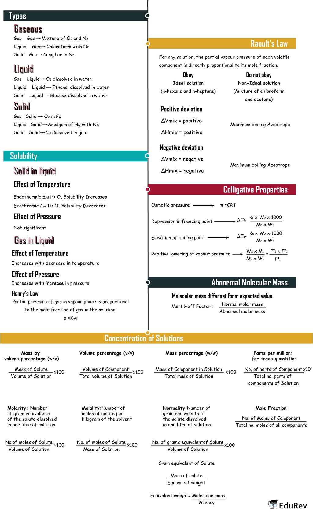 Mind Map Solutions Class 12 Notes EduRev   1419473 552b2d4a C0c2 4fc5 A903 A01552af0a93 Lg 