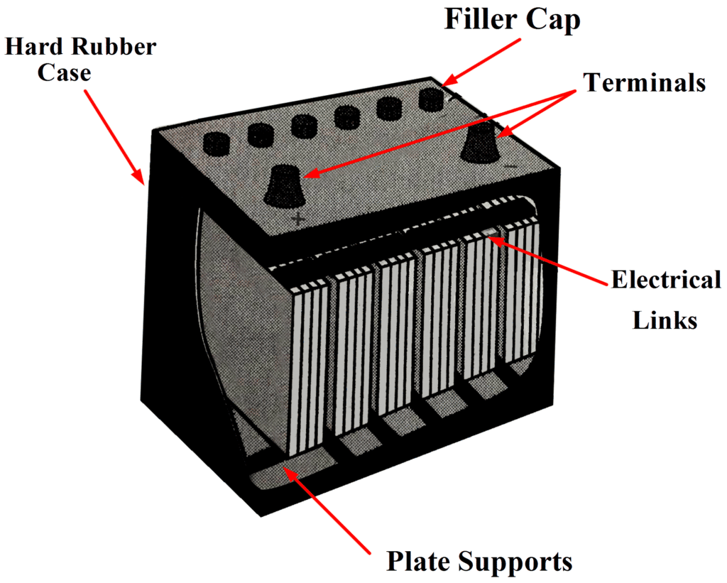 Secondary Batteries (LeadAcid Battery) Class 12 Notes EduRev