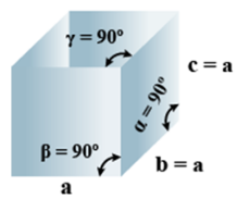 Doc: Crystal Lattice and Unit cells Class 12 Notes | EduRev