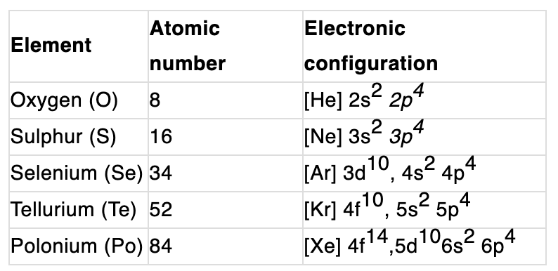 Group 16 Properties - The p block elements Class 11 Notes | EduRev