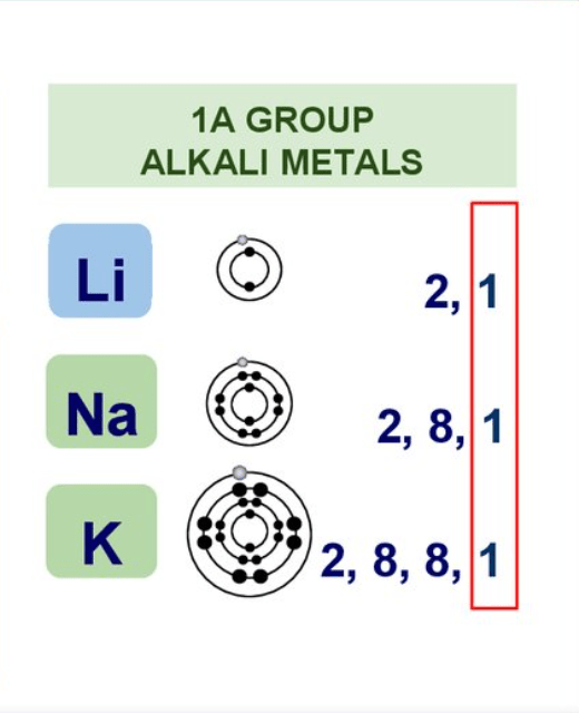 S, p, d and f-block elements - Classification of Elements and Periodicity, CBSE, Class 11, Chemistry | EduRev Notes