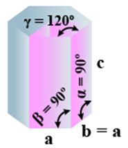 Doc: Crystal Lattice and Unit cells Class 12 Notes | EduRev
