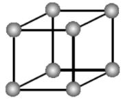 Doc: Number of Atoms in a Unit Cell Notes | EduRev