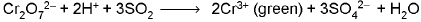 Chapter - 12 QUALITATIVE ANALYSIS Class 12 Notes | EduRev