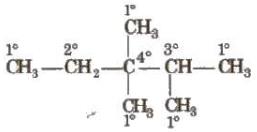 Characteristics and Classification of Organic Compounds - Notes - Class 11