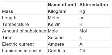 Properties Of Matter And Their Measurement Notes | EduRev