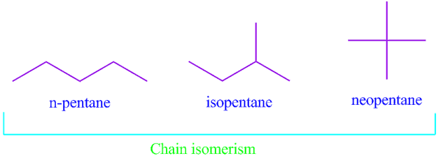 Structural Isomerism - Notes | Study Chemistry Class 11 - NEET