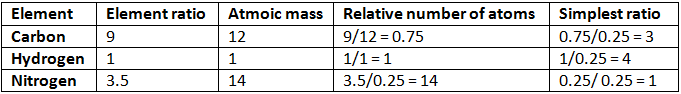 What is Percentage Composition ? Class 11 Notes | EduRev