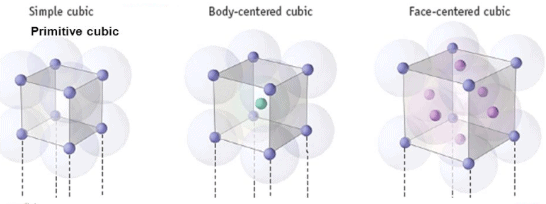 Doc: Number of Atoms in a Unit Cell Notes | EduRev