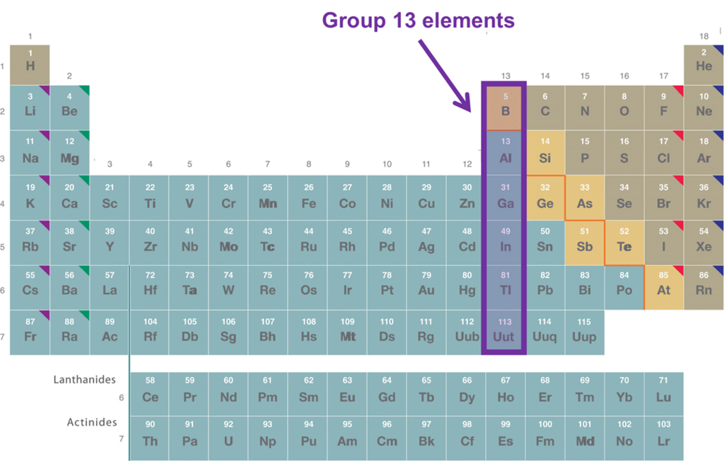 What Is Group 13 On The Periodic Table Called