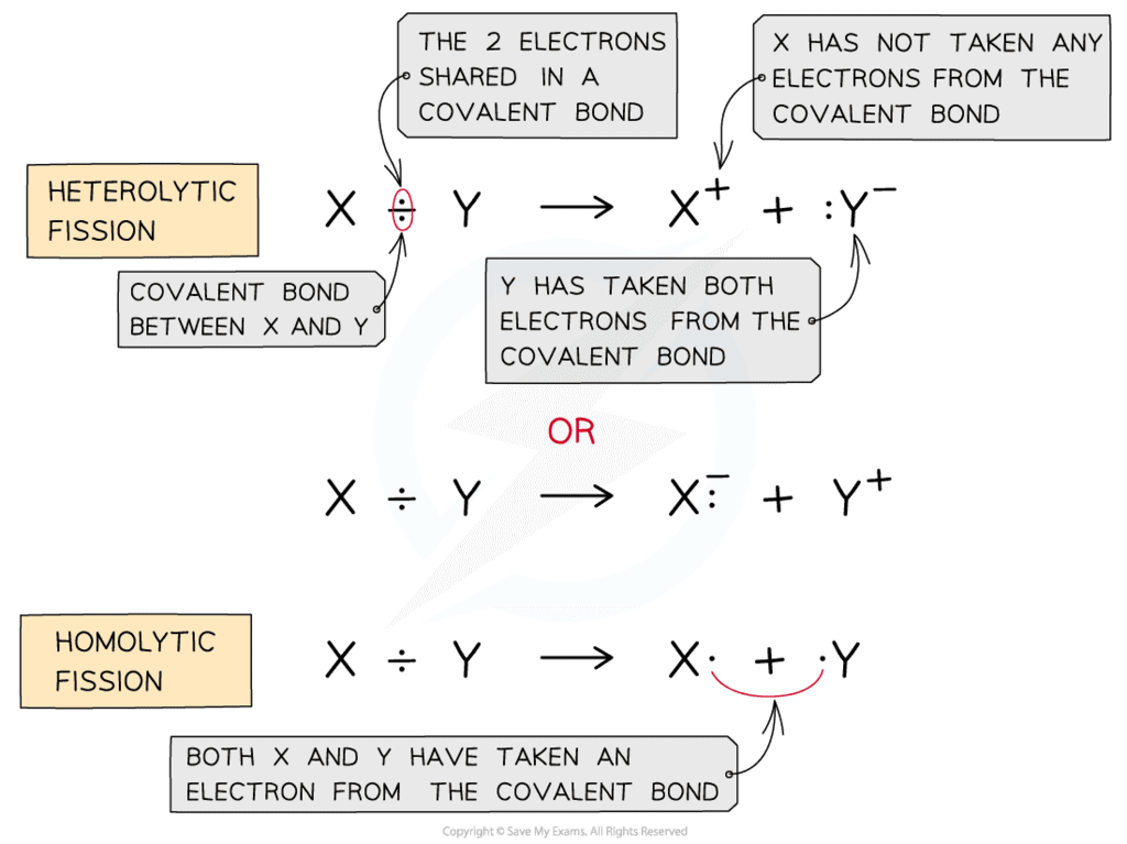 Homolytic And Heterolytic Bond Fission And Electronic Displacement ...