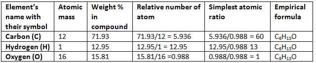 What is Percentage Composition ? Class 11 Notes | EduRev