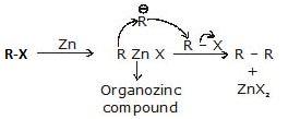 Chemical Properties of Alkanes Class 11 Notes | EduRev