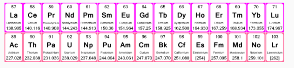 S, p, d and f-block elements - Classification of Elements and Periodicity, CBSE, Class 11, Chemistry | EduRev Notes
