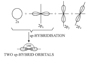 VSEPR Theory and Hybridisation JEE Notes | EduRev