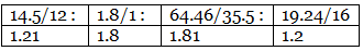 What is Percentage Composition ? Class 11 Notes | EduRev