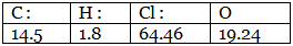 What is Percentage Composition ? Class 11 Notes | EduRev