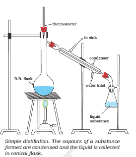 Methods of Purification: Qualitative and Quantitative analysis Class 11 ...