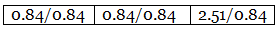 What is Percentage Composition ? Class 11 Notes | EduRev