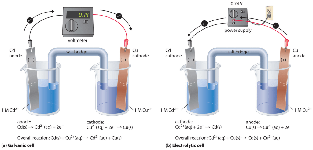 daniel-cell-or-galvanic-cell-class-12-notes-edurev