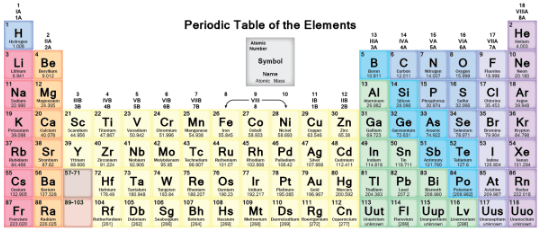 the-periodic-table-class-11-notes-edurev