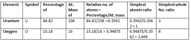 What is Percentage Composition ? Class 11 Notes | EduRev