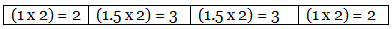 What is Percentage Composition ? Class 11 Notes | EduRev