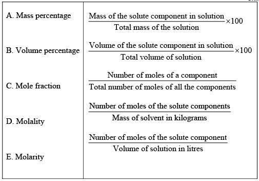 NCERT Exemplar: Solutions Notes | Study Chemistry for JEE - NEET