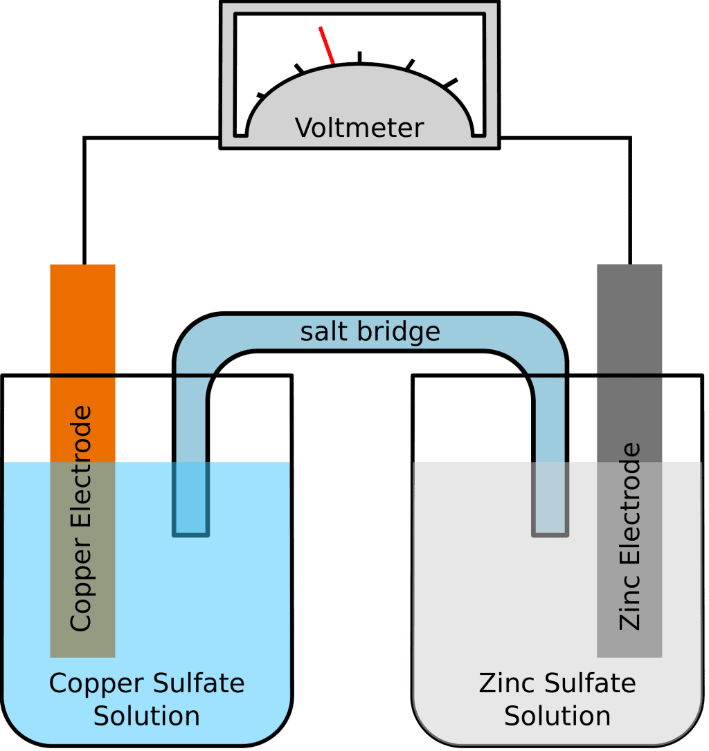 Daniel Cell Or Galvanic Cell Class 12 Notes EduRev