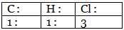 What is Percentage Composition ? Class 11 Notes | EduRev