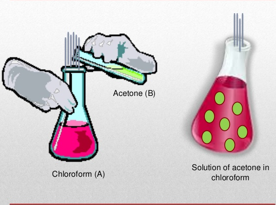 vapour-pressure-of-liquid-solutions-class-12-notes-edurev