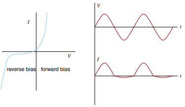 Doc: Electrical Properties (Conductors, Insulators and Semiconductors) Notes | EduRev