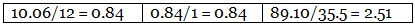 What is Percentage Composition ? Class 11 Notes | EduRev