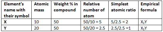 What is Percentage Composition ? Class 11 Notes | EduRev