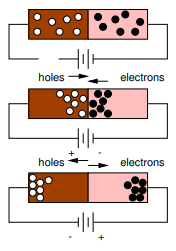 Doc: Electrical Properties (Conductors, Insulators and Semiconductors) Notes | EduRev
